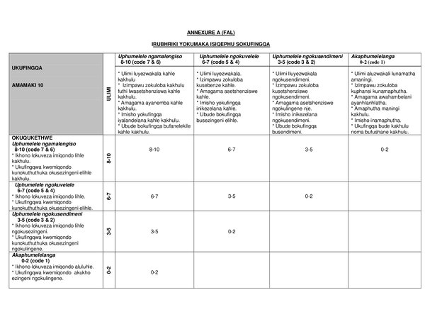 Isizulu Fal P1 Rubric